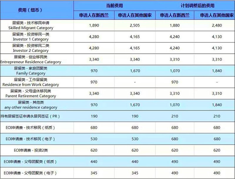 香港移民潮背后的隐秘路径