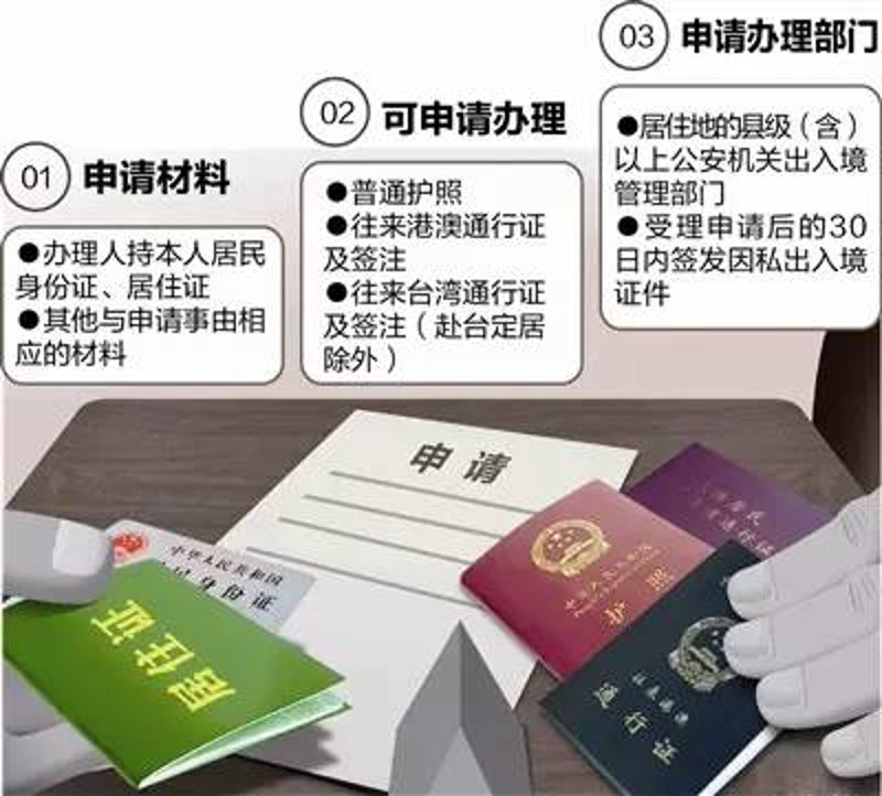 美国移民——你的海外生活选购指南