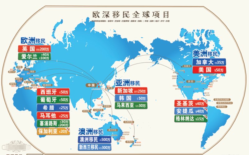 澳洲移民政策的最新动态：为您的未来开启无限可能