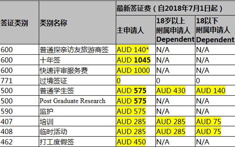 美国移民动态洞察：机遇与挑战
